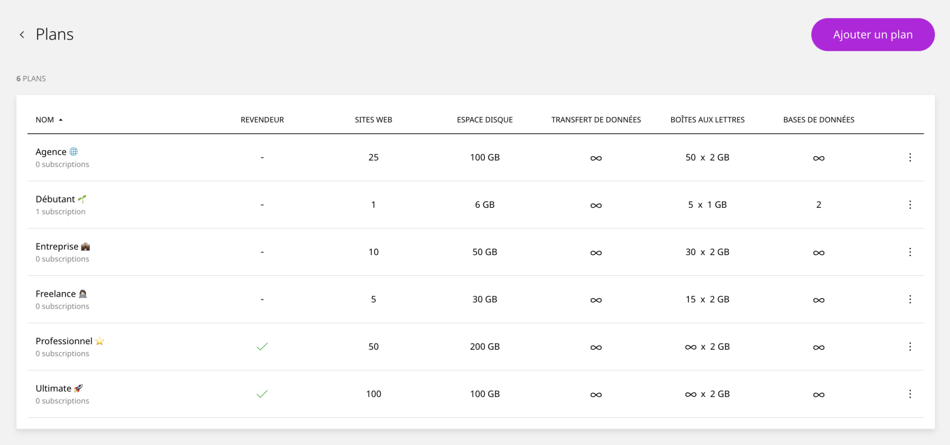 Enhance : un panel d’hébergement WordPress moderne pour son VPS - Enhance panel plans d'hébergement web - Coelus