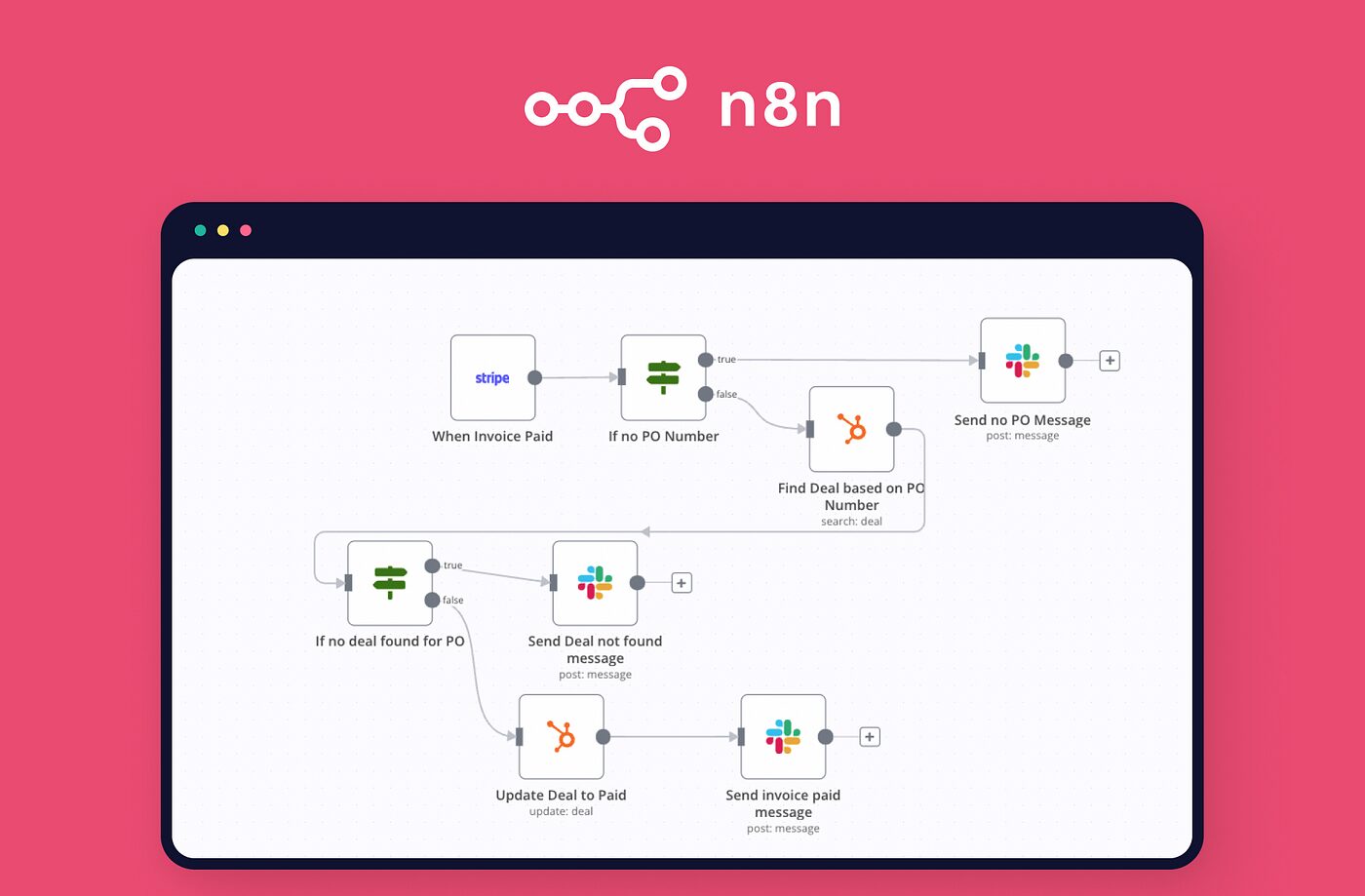 n8n : une alternative open source à Zapier et Make pour l'automatisation 7 Lien vers l'image