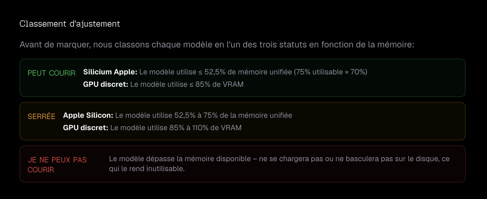 Can I Run AI? : Découvrez quels LLM votre machine est capable d'exécuter - Can i run ai locally - classement d'ajustement - Coelus