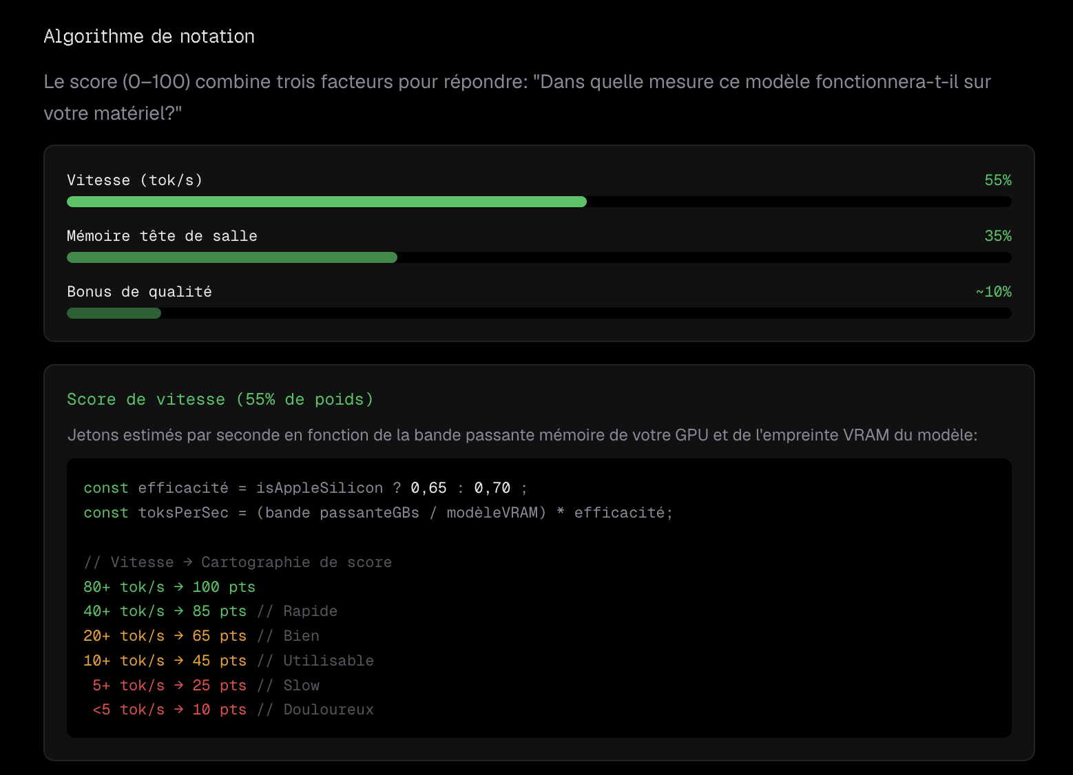 Can I Run AI? : Découvrez quels LLM votre machine est capable d'exécuter - Can i run ai locally ) score algorythm - Coelus