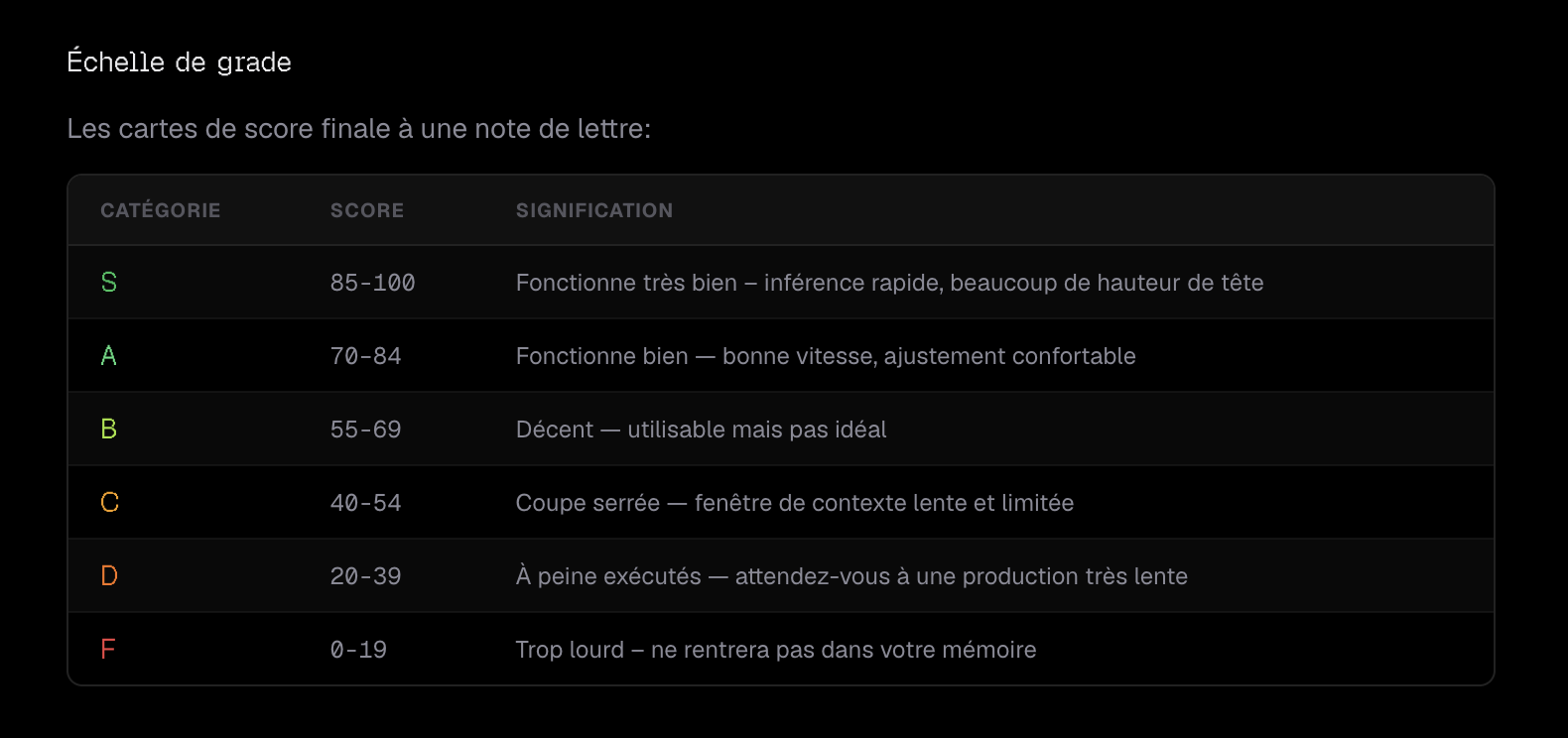 Can I Run AI? : Découvrez quels LLM votre machine est capable d'exécuter - Can i run ai locally score grade note - Coelus