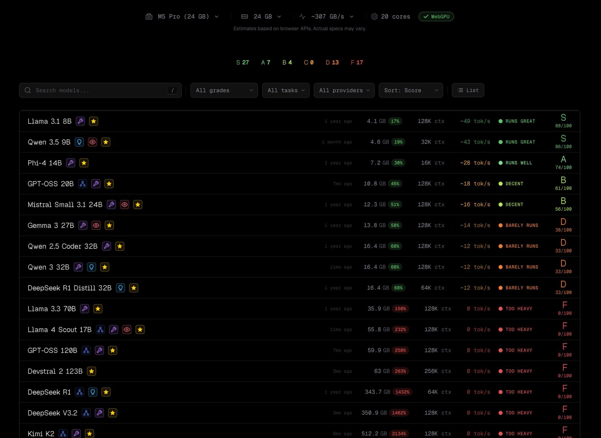 Can I Run AI? : Découvrez quels LLM votre machine est capable d'exécuter - Can i run ai présentation - Coelus
