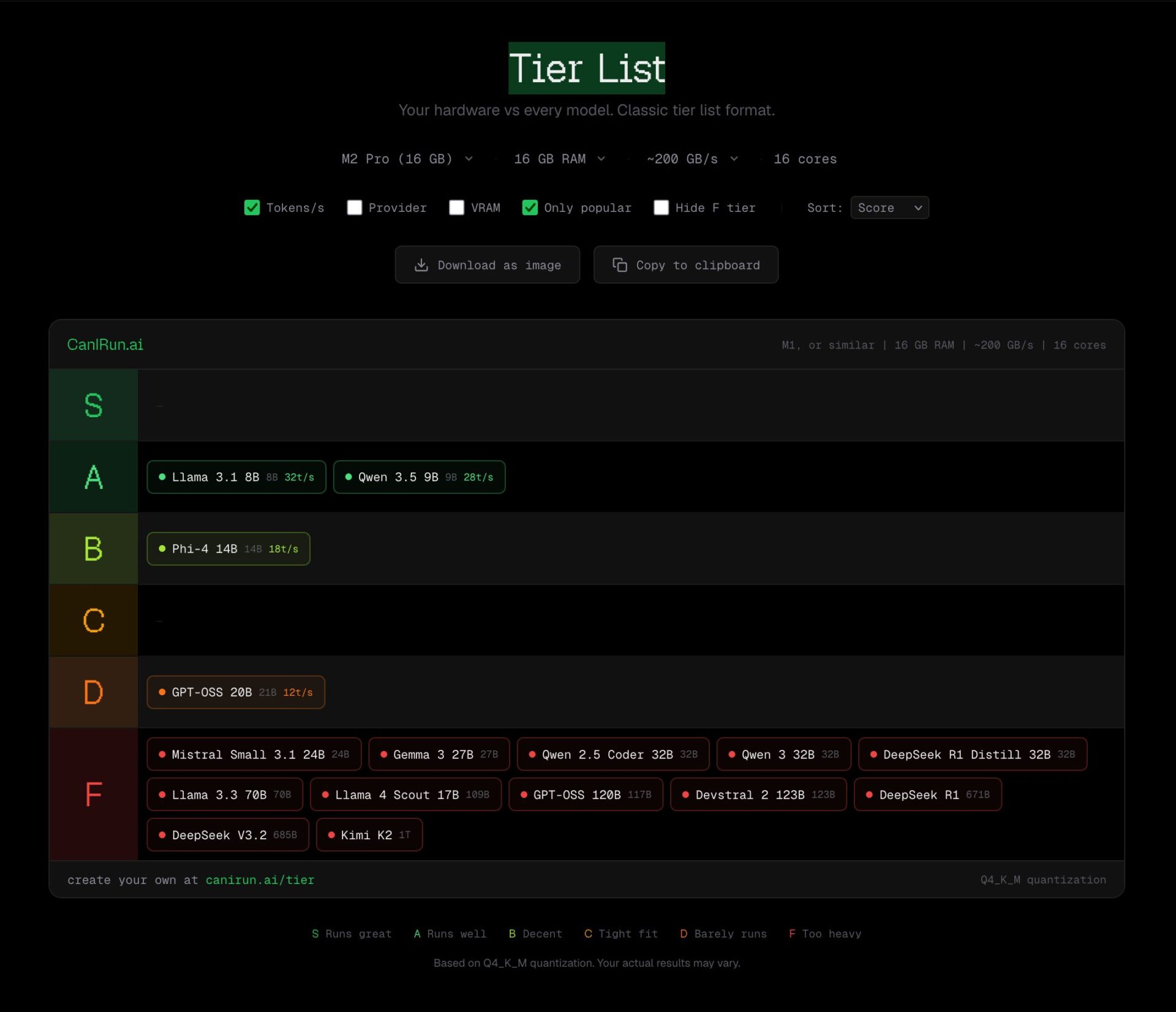 Can I Run AI? : Découvrez quels LLM votre machine est capable d'exécuter - Tier list — canirun ai - Coelus