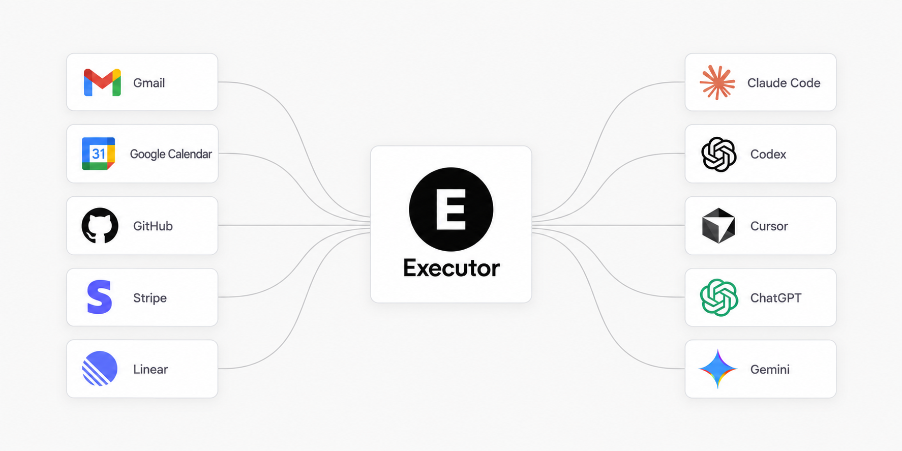 Executor : le hub MCP self-hosted pour connecter vos agents IA à toute votre infrastructure