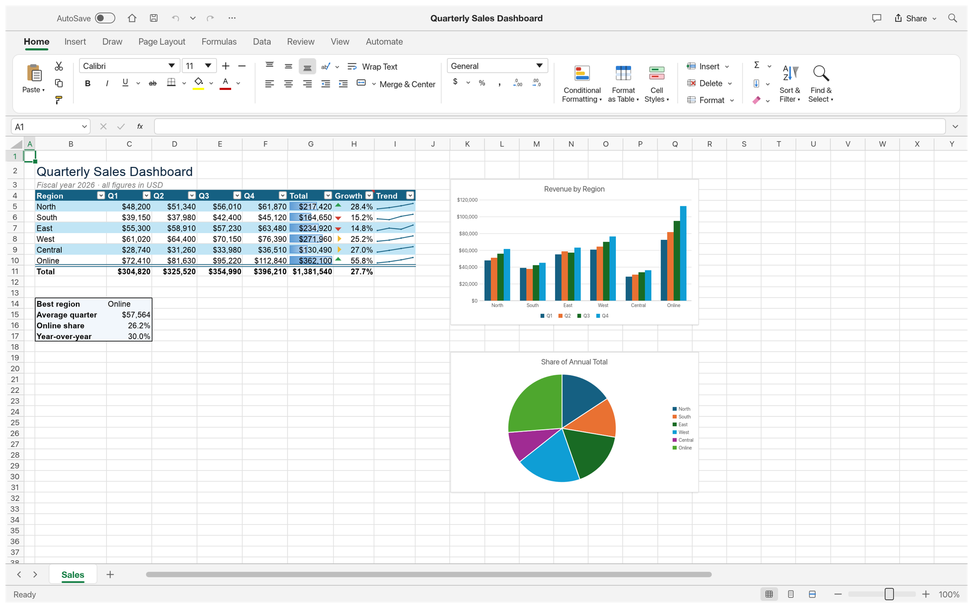 ArtCraft : la suite open source en Rust qui veut remplacer Adobe et Microsoft - Gridcraft, tableur - Coelus
