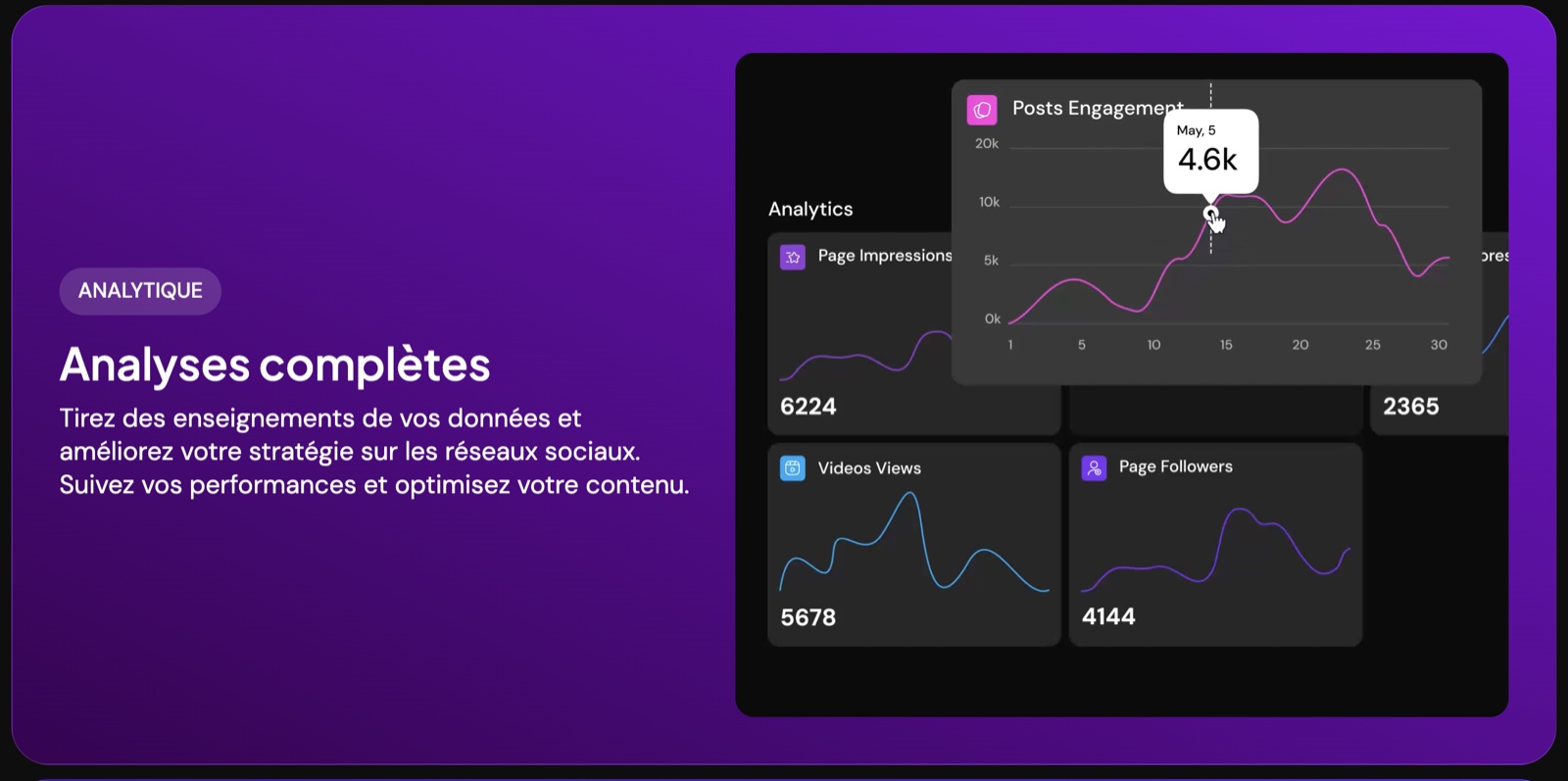 Postiz : Plateforme open source de planification sur les réseaux sociaux - Postiz analytique - Coelus